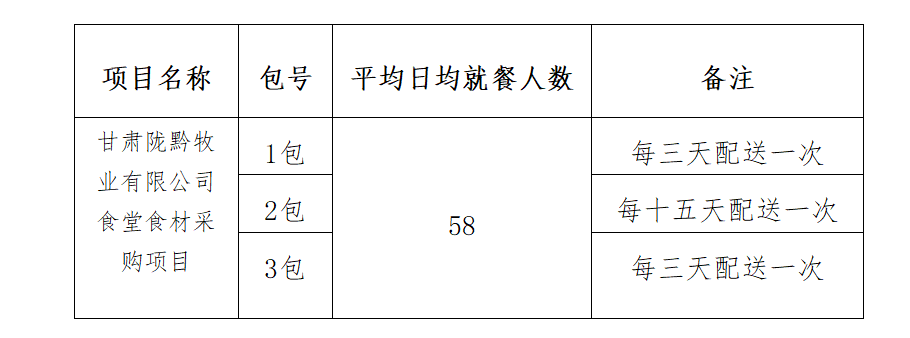 甘肃陇黔牧业有限公司食堂食材 采购项目公开招标公告